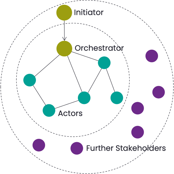 Ecosystem building Hero Image